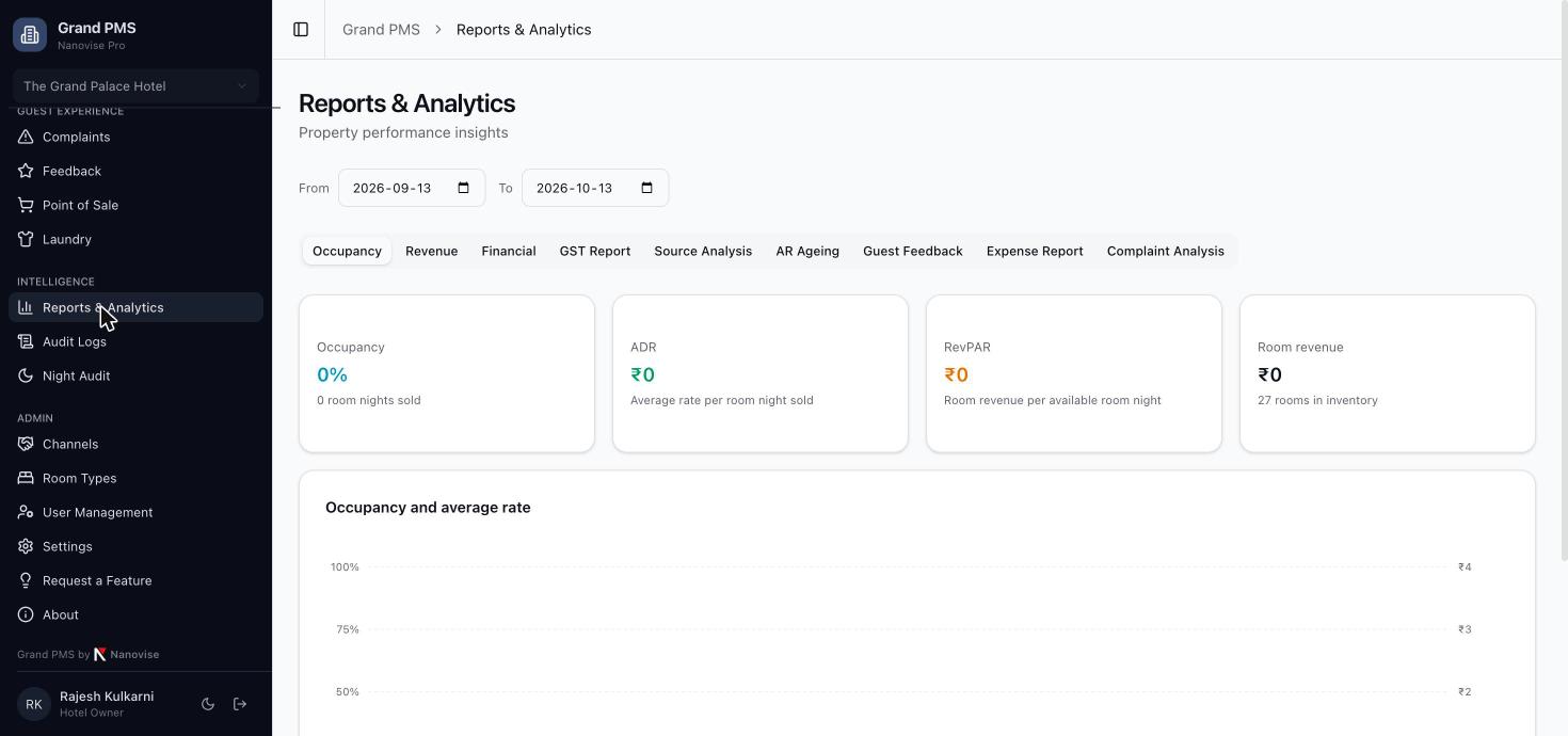 Free Hotel Management Software (Cloud PMS) for Small Hotels — Free Forever up to 20 Rooms 10 Grand PMS reports and analytics: occupancy, revenue, financial, GST report, source analysis, AR ageing, guest feedback, expense and complaint reports
